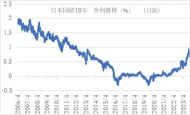 今後の高齢者施設等の長期一括借上（サブリース）契約のリスクヘッジ方法